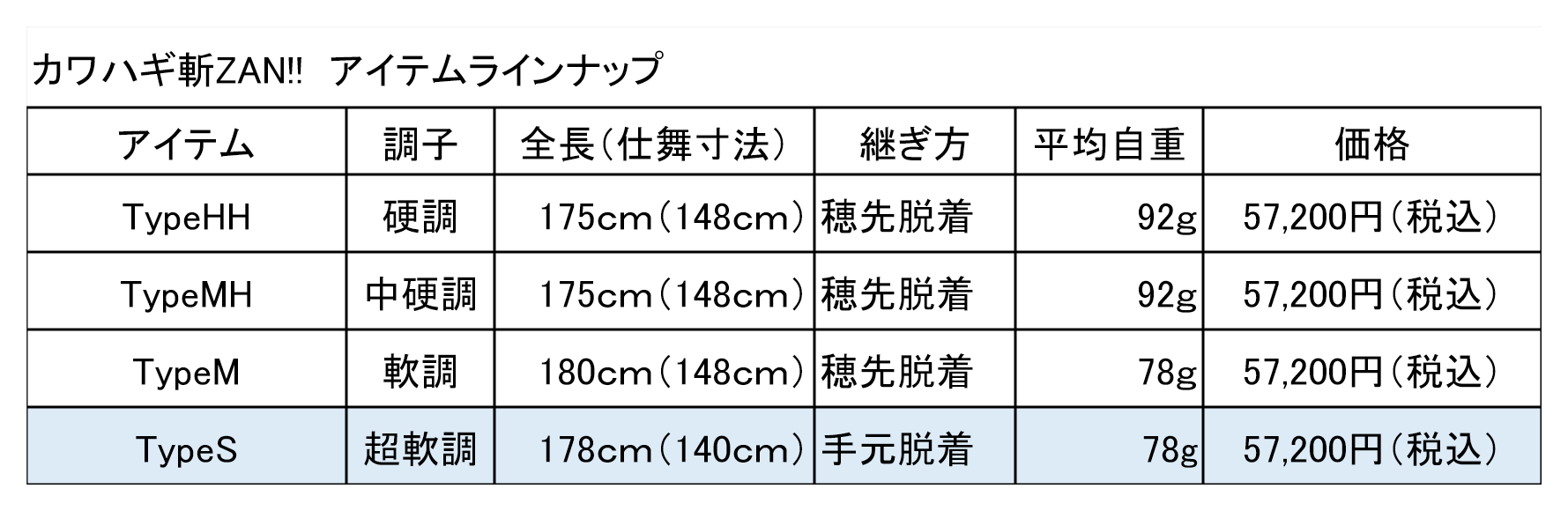 カワハギ斬-ZAN!!-TypeS スペック表