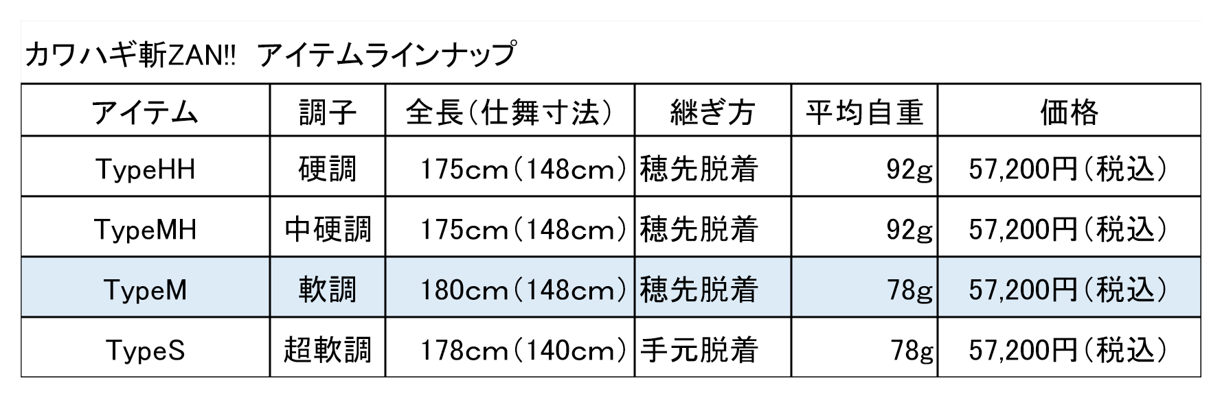 誘い掛けと目感度に特化『カワハギ斬-ZAN!!-TypeM』 - O.F.F 大西釣具工房